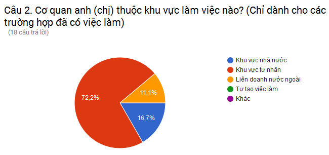khao-sat-viec-lam-2