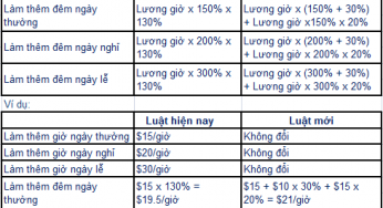 Cách tính giờ làm thêm và ca đêm theo luật mới 2013