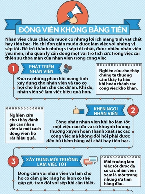 Cách quản lý nhân sự như thế nào cho hiệu quả – phần 2 ? | Blog quản ...