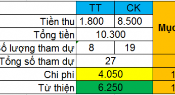 Mời họp BTC mở rộng sự kiện HR offline – Nhân sự xanh tháng 7
