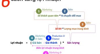 6 cách tăng hiệu suất làm việc của nhân viên ?