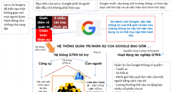 Hệ thống Quản trị nhân sự của Google như thế nào?