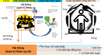 Công việc phải làm của trưởng phòng nhân sự khi bắt đầu nhận việc là gì?