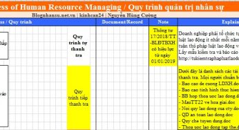 Thông tư hướng dẫn Doanh nghiệp tự thanh tra lao động – 17/2018/TT-BLĐTBXH