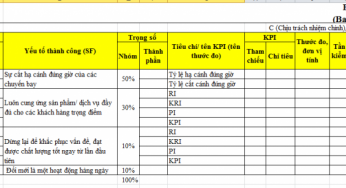 Bạn có phân biệt được BSC – KPI và CSF – KPI khác nhau ở điểm nào không?