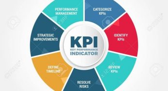 Các bước xây KPI từ MTCV/Quy trình kết hợp phân loại kiểu ngăn xếp