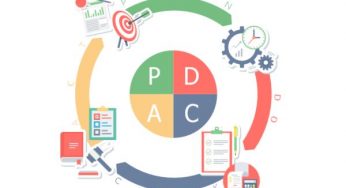 PDCA là gì? Đặc điểm của chu trình PDCA trong doanh nghiệp