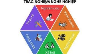 Trắc nghiệm Holland là gì? Trắc nghiệm nghề nghiệp Holland có gì thú vị?
