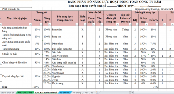 File Khung năng lực phòng Kinh doanh dự án đấu thầu